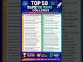 Engineering Admission Guide
