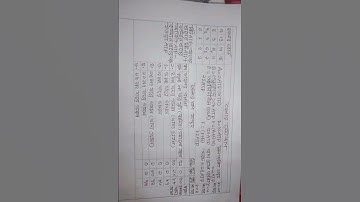 SSC 2021 Biology Assignment 6