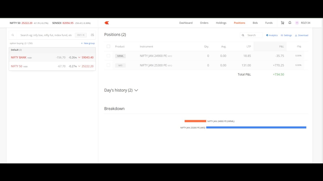 ₹25,000 Capital Challenge in BankNifty | Day-6Journey | HNR Trader