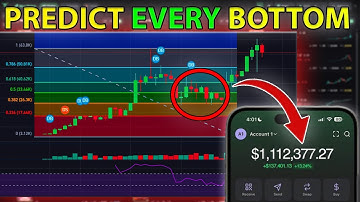 Predict Every Bottom! Fibonacci Retracement Guide For Memecoins!