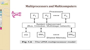 Advanced Computer Architecture - Module 1 Vector SIMD and Into to PRAM