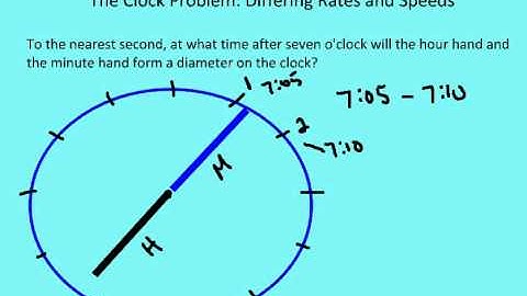 1.3 Collinearity The Clock Problem (Lesson)