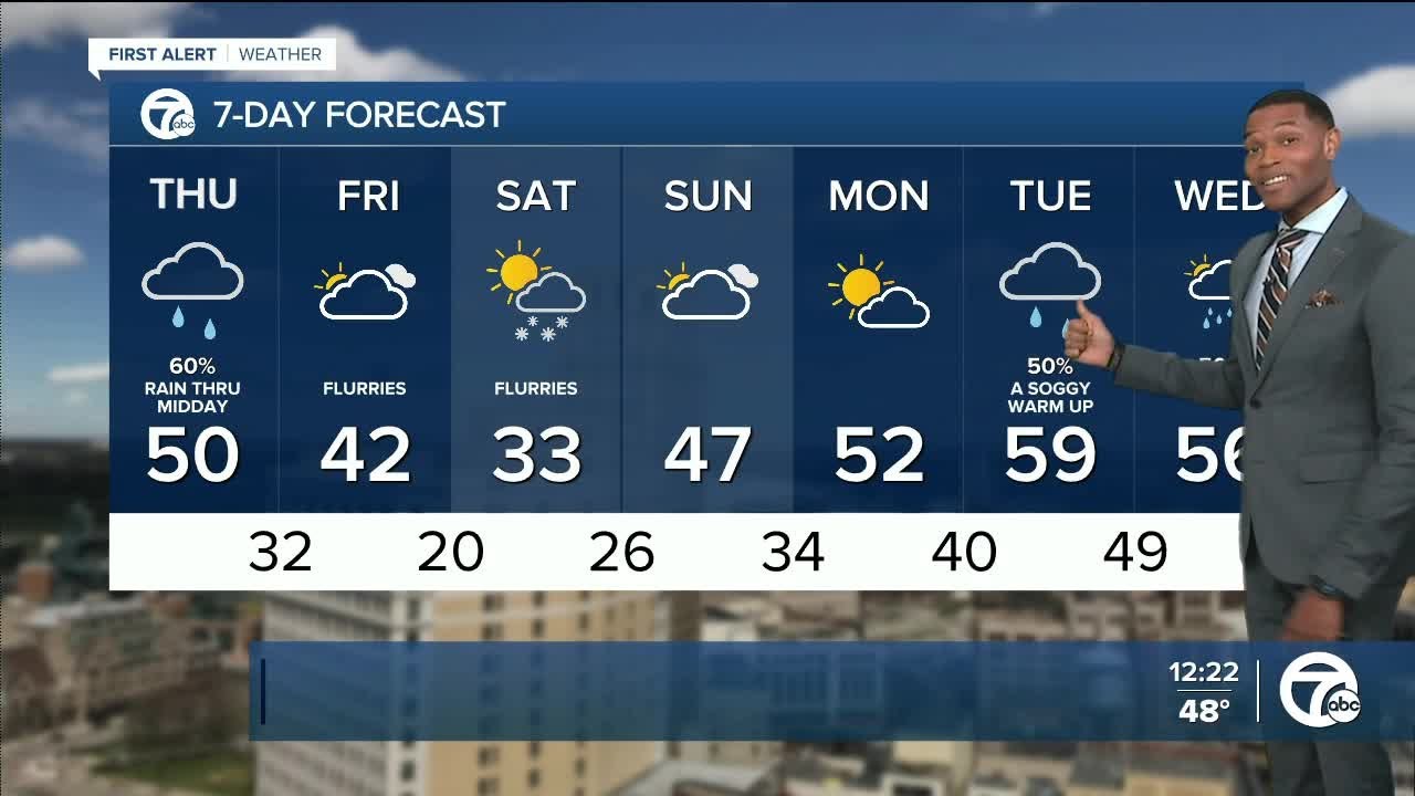 Metro Detroit Weather: Another mild day ahead - YouTube