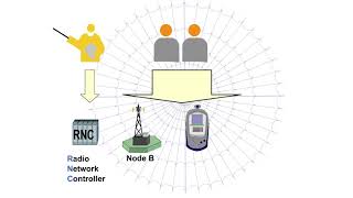 15 Air Interface CDMA 6 Code Division Multiple Access