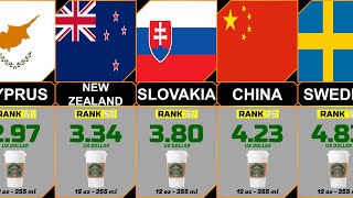 Starbucks Tall Late Coffee Price by Country (12 oz, 355 ml)
