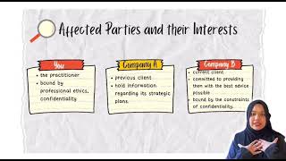 DPA50173 PROFESSIONAL ETHICS (Case Study 3)