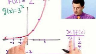 Graphing Exponential Functions: Useful Patterns from Thinkwell Precalculus