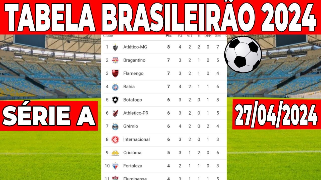 CLASSIFICAO DO BRASILEIRO 2024 SERIE A  TABELA DO BRASILEIRO HOJE  CAMPEONATO BRASILEIRO 2024