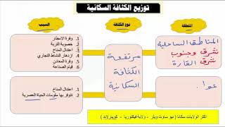 الدراسات الإجتماعية (إثرائي) - صف 9- قارة استراليا (السكان)