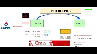 Retenciones Sunat - 2021
