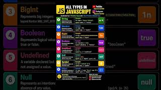 Information All JavaScript Data Types Explained ⚡ | JS Interview Questions | Gaurav TechLab #javascript #shorts Update