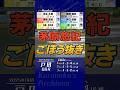 2025年06月27日〔SG戸田6R〕 #競艇 #ボートレース #新田雄史 #差し #瓜生正義 #茅原悠紀 #ごぼう抜き #2S1M #道中戦 #神ターン #グラチャン #グランドチャンピオン