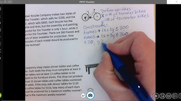 Afda U6 Linear Programming Example