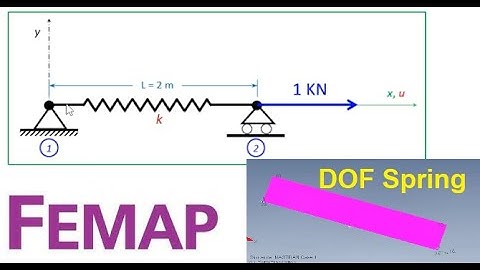 Femap Nastran - DOF Spring, orphan mesh, and a simple Analysis