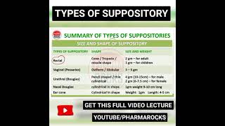 TYPES OF SUPPOSITORIES, VAGINAL, RECTUM, NASAL, PHARMACEUTICS, SUPPOSITORY, SEMISOLID DOSAGE FORM,