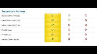 Fresh Anonymous Proxies Whenever You Want - Get Working Elite Proxies Always