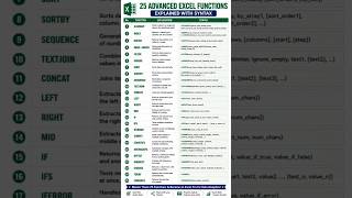 🚀 Learn Advanced Excel Functions in One Video | Excel Expert Series # shorts # viral # trending