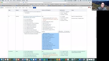 FIO Protocol Block Producer Meeting #10 - 12/15/2020