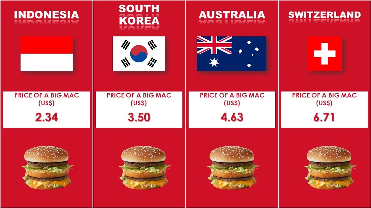 The Price of BIG MAC in Every Country PART 2 YouTube