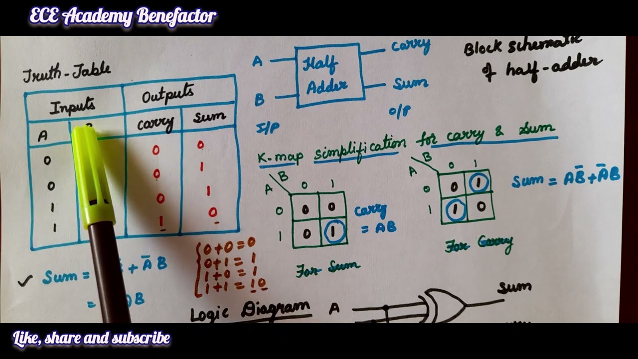 Digital Electronics | Combinational Circuits | Half Adder