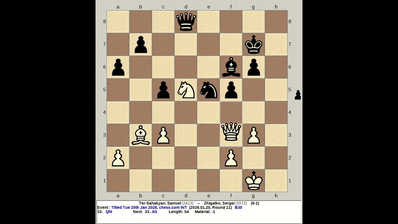 Ter Sahakyan, Samvel vs Zhigalko, Sergei | Titled Tuesday 20th January 2026, chess com INT