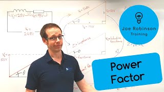 AC Theory: How to Calculate Power Factor in an AC Circuit: What is Power Factor?