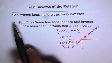 Self Inverse Functions Concept and Graph