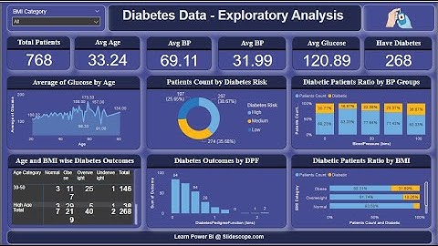 Diabetes Data   Exploratory Analysis For Logistic Regression