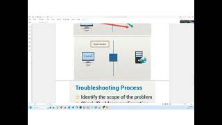 Network Troubleshooting Steps