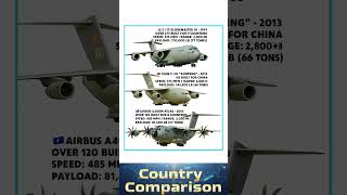 C-17 vs Y-20 vs A400M | Strategic Airlifters