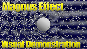 Magnus Effect Visualized - How It Works!