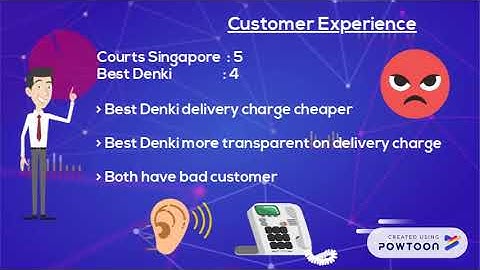 SCMS Assignment 2.2 Video