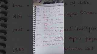 Indian Forestry important years for exams