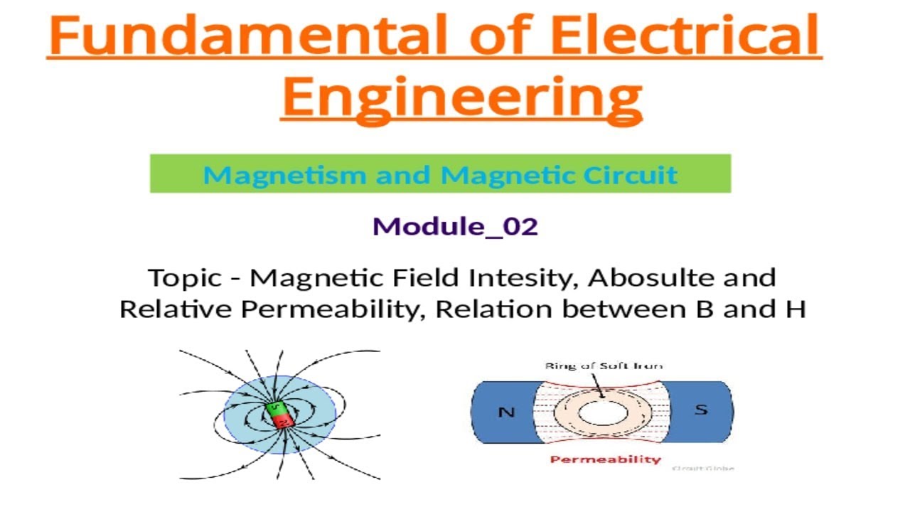 Magnetism_02 | Absolute and Relative Permeability