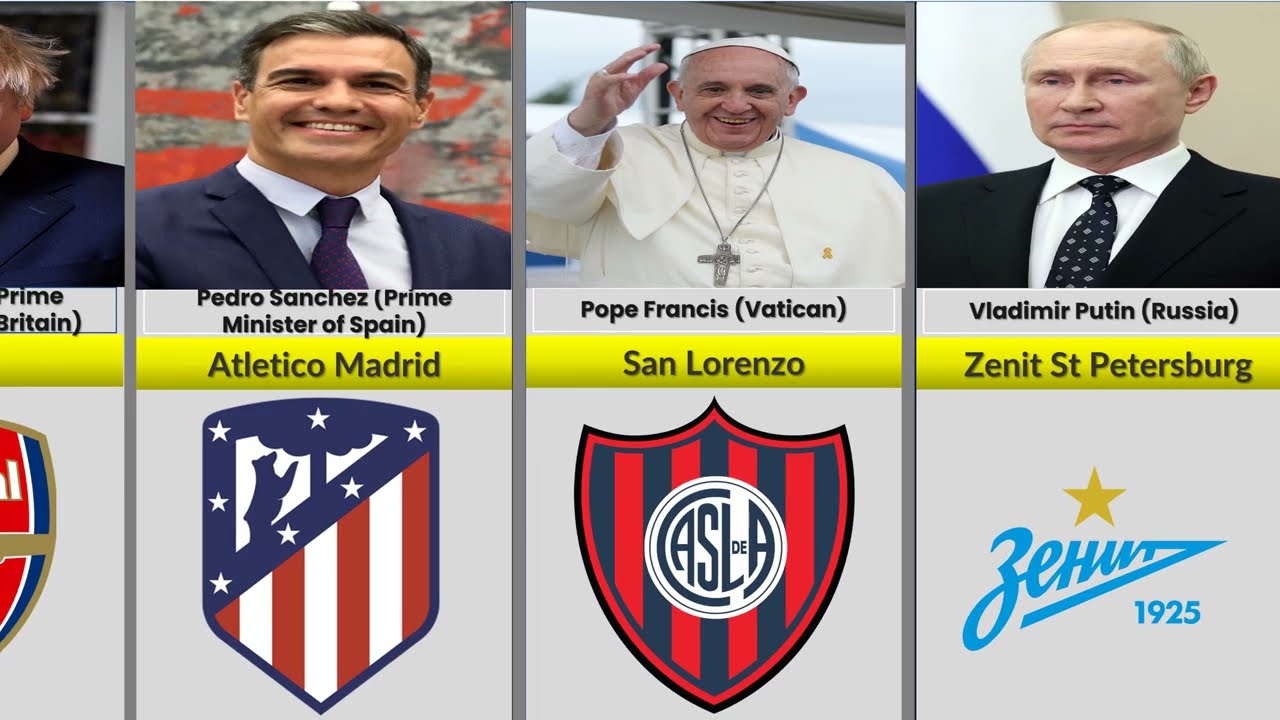The Football Teams Supported by World Leaders