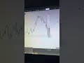 IFVG Ultimate + indicator shown in video