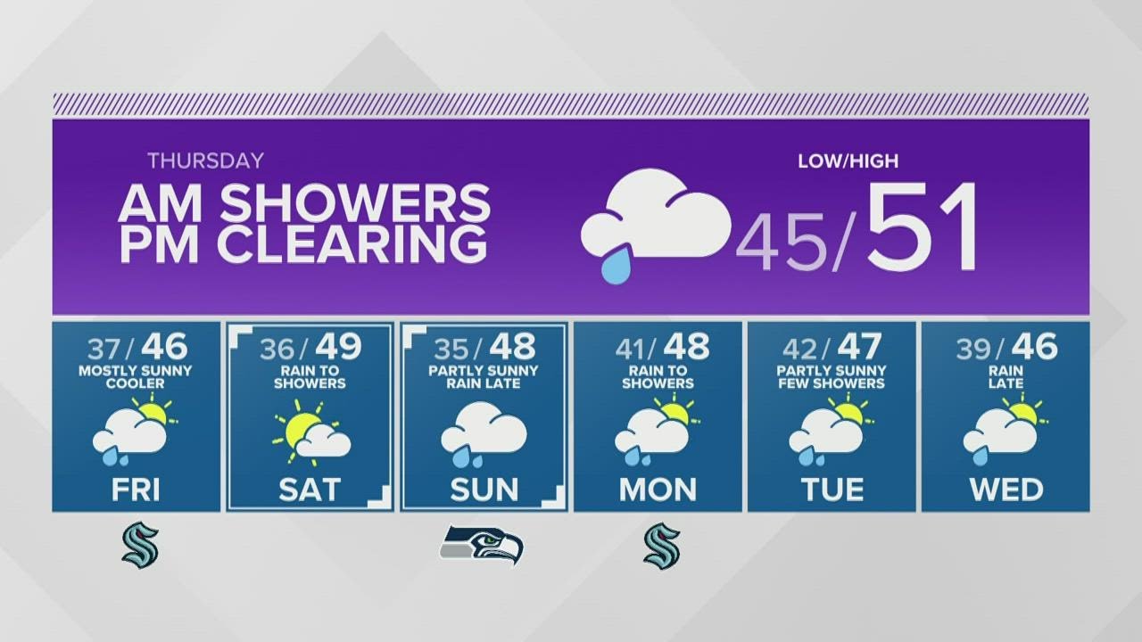 KING 5 weather - YouTube