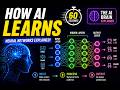 How Neural Networks Learn — Simple Explanation