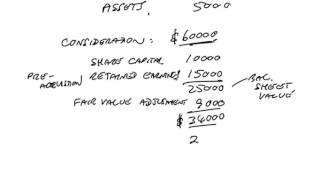 ACCA F3 Group Accounts The Consolidated Statement of Financial Position (1b)
