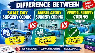 3 Types of Surgery Coding Explained | Same Day vs Ambulatory vs General