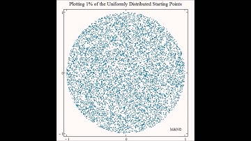 Monte Carlo Simulation - Rutherford Scattering