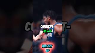 Your Field Goal Percentage If You