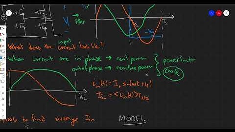 Lecture 9.0: Resonant Converter Fundamentals