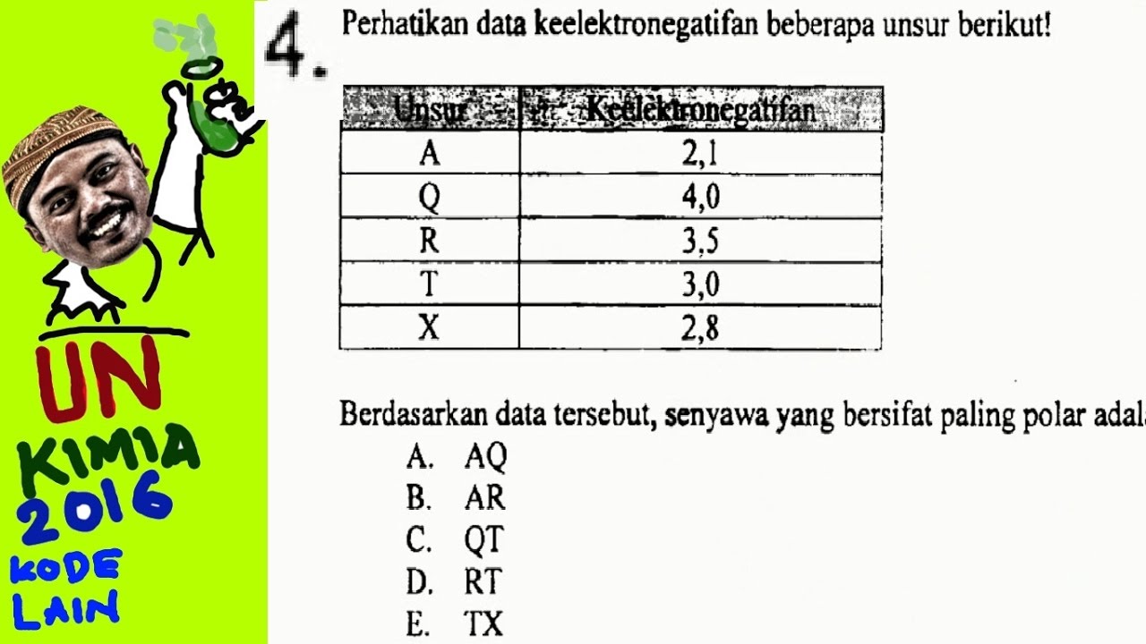 Berdasarkan Data Tersebut Senyawa Yang Bersifat Polar  