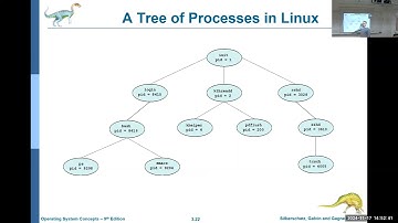 Operating Systems Chapters 3 and 4: Processes, Threads and Producer Consumer Problem