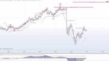 MTPredictor Picking Tops and Bottoms