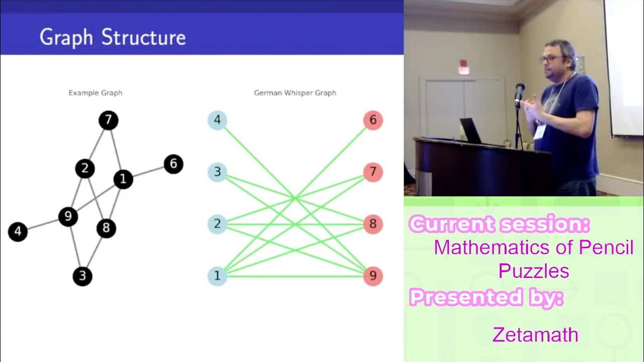 SudokuCon 2025: Mathematics of Pencil Puzzles by Zetamath