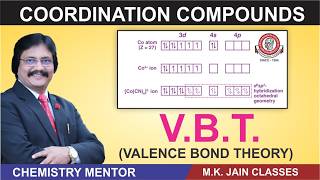 MK JAIN CLASSES | COORDINATION COMPOUNDS | VALENCE BOND THEORY