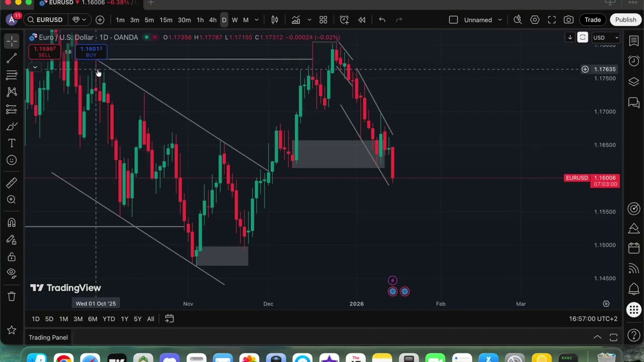 НЕ Трейдвам EURUSD на Живо