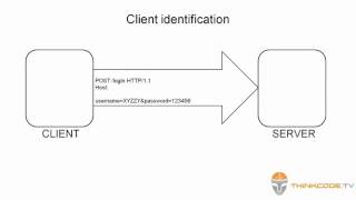 Introduction to HTTP Preview